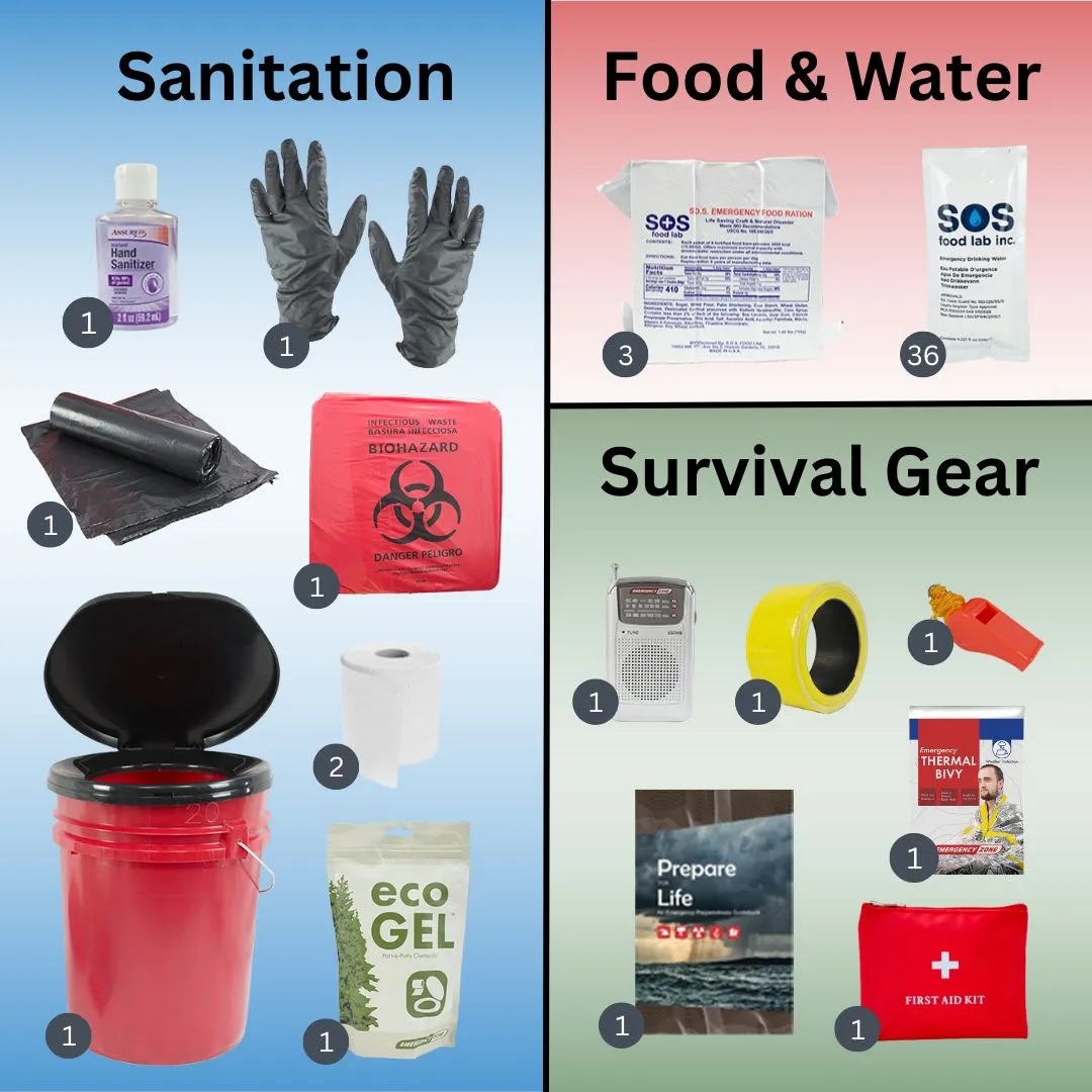 Classroom Economy Lockdown Kit