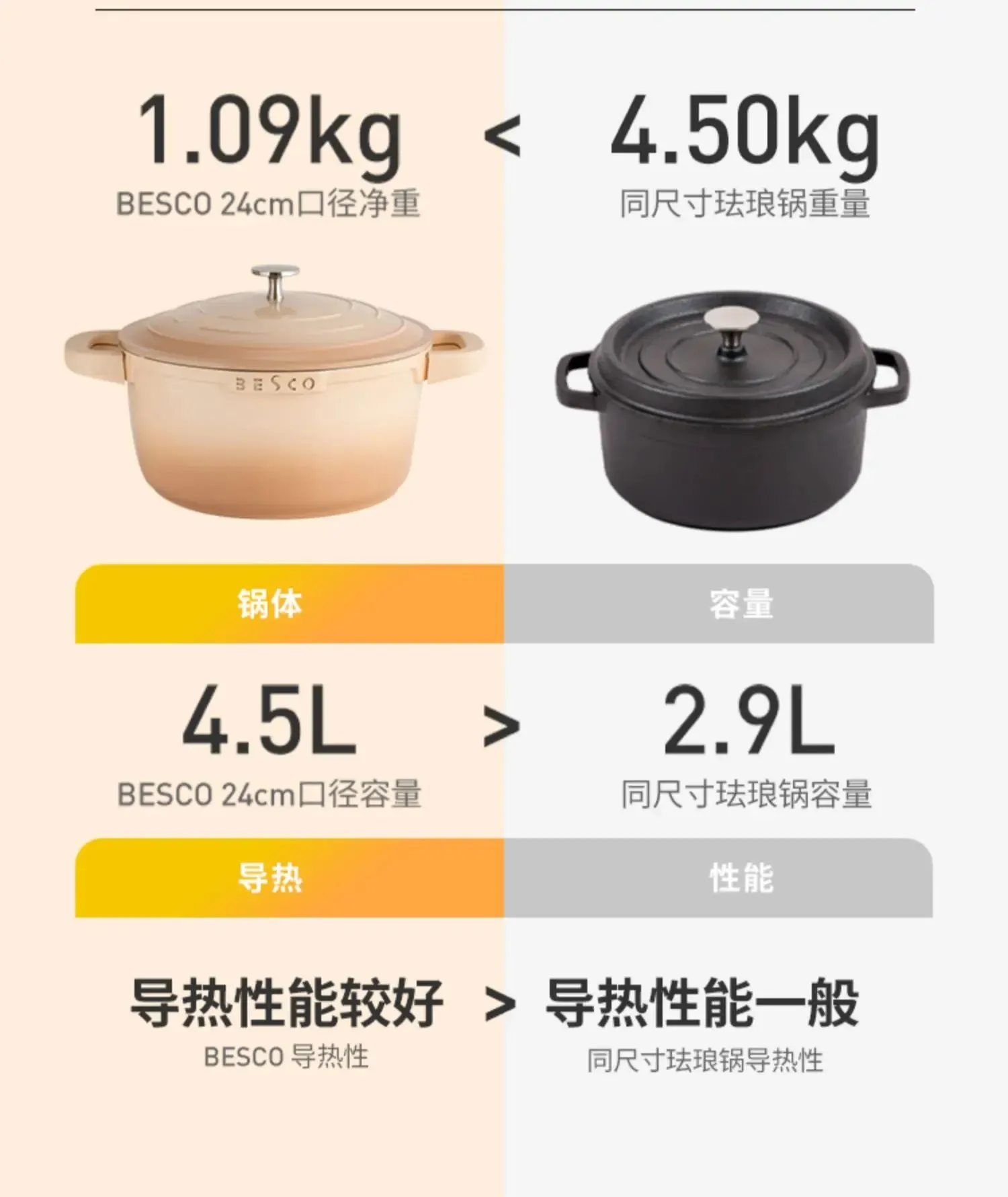 Easy Clean Non-Stick Cookware: Gas & Induction Compatible.