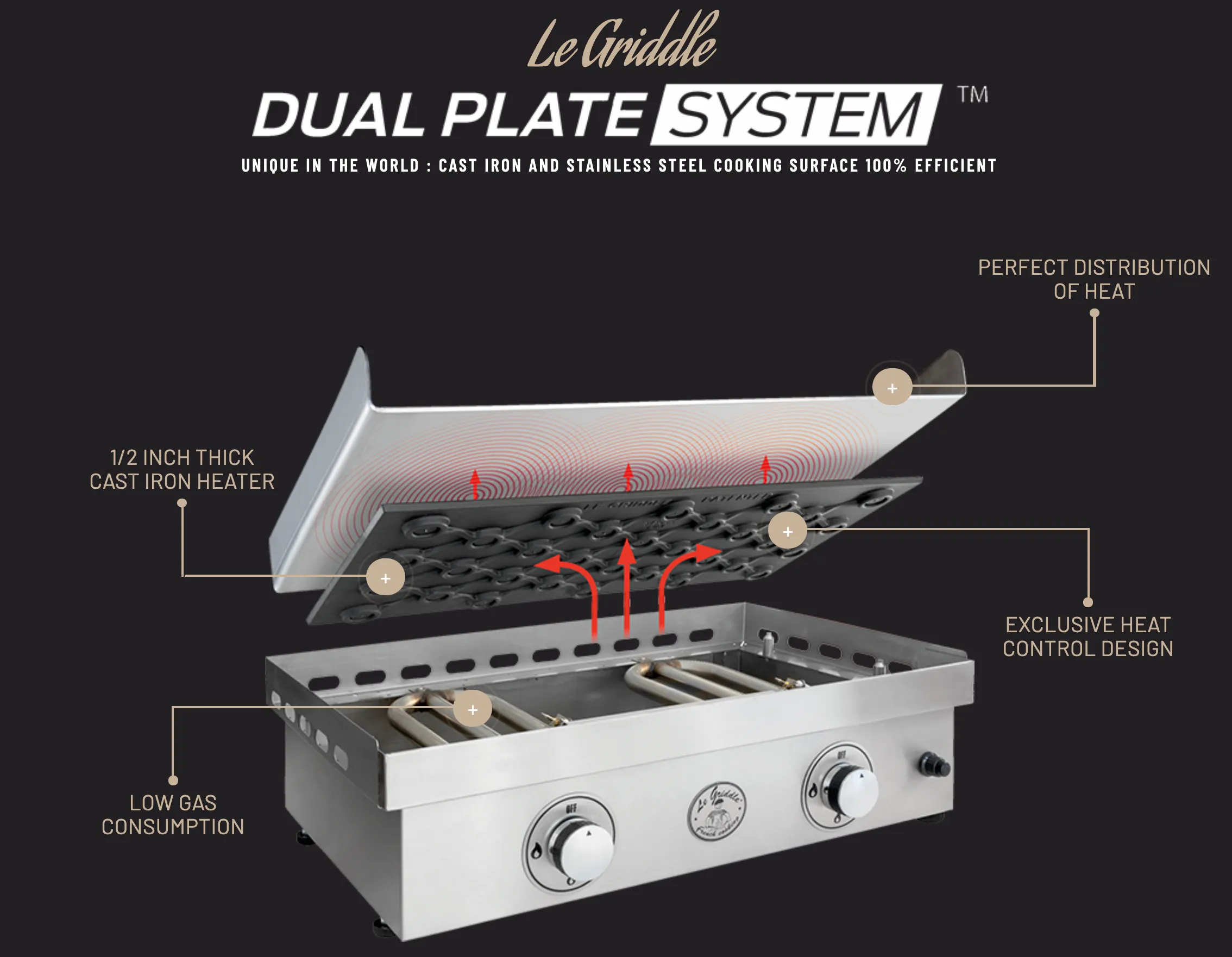 Le Griddle - The Big Texan Gas Griddle - GFE105