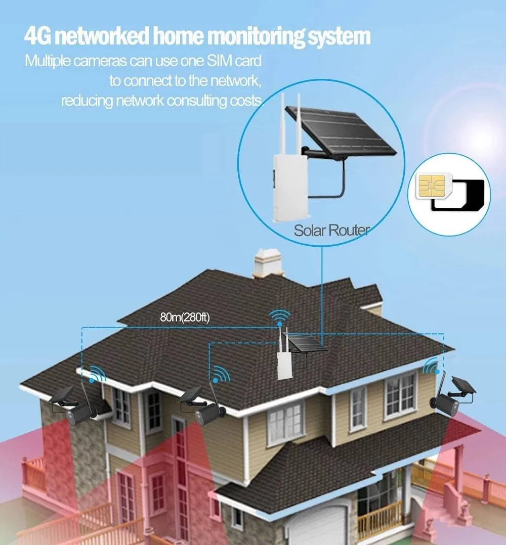 Solar Panel Powered Outdoor 4G LTE CPE Router Kit CAT4 2.4G Wifi Waterproof 3G 4G SIM Card Solar Router System